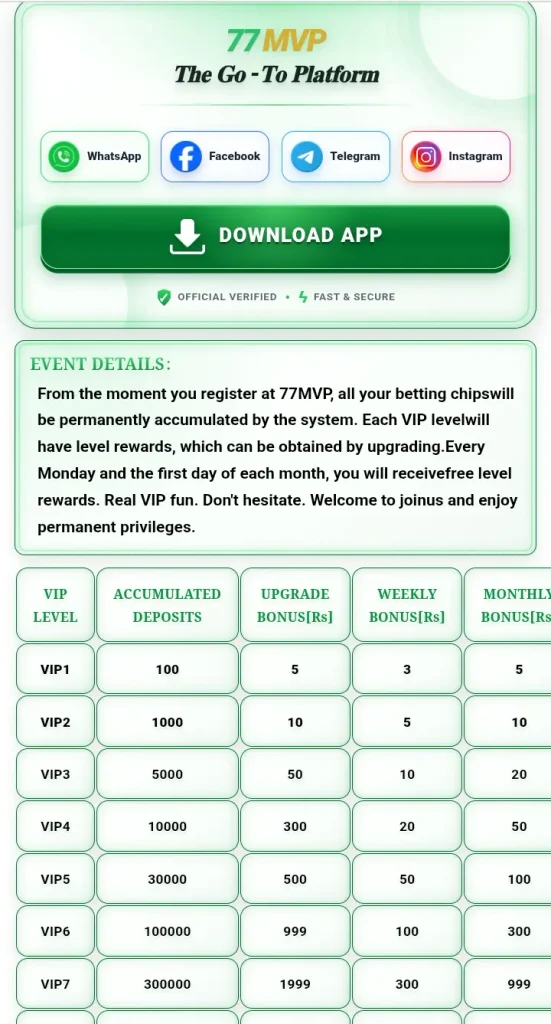 77MVP Game download.